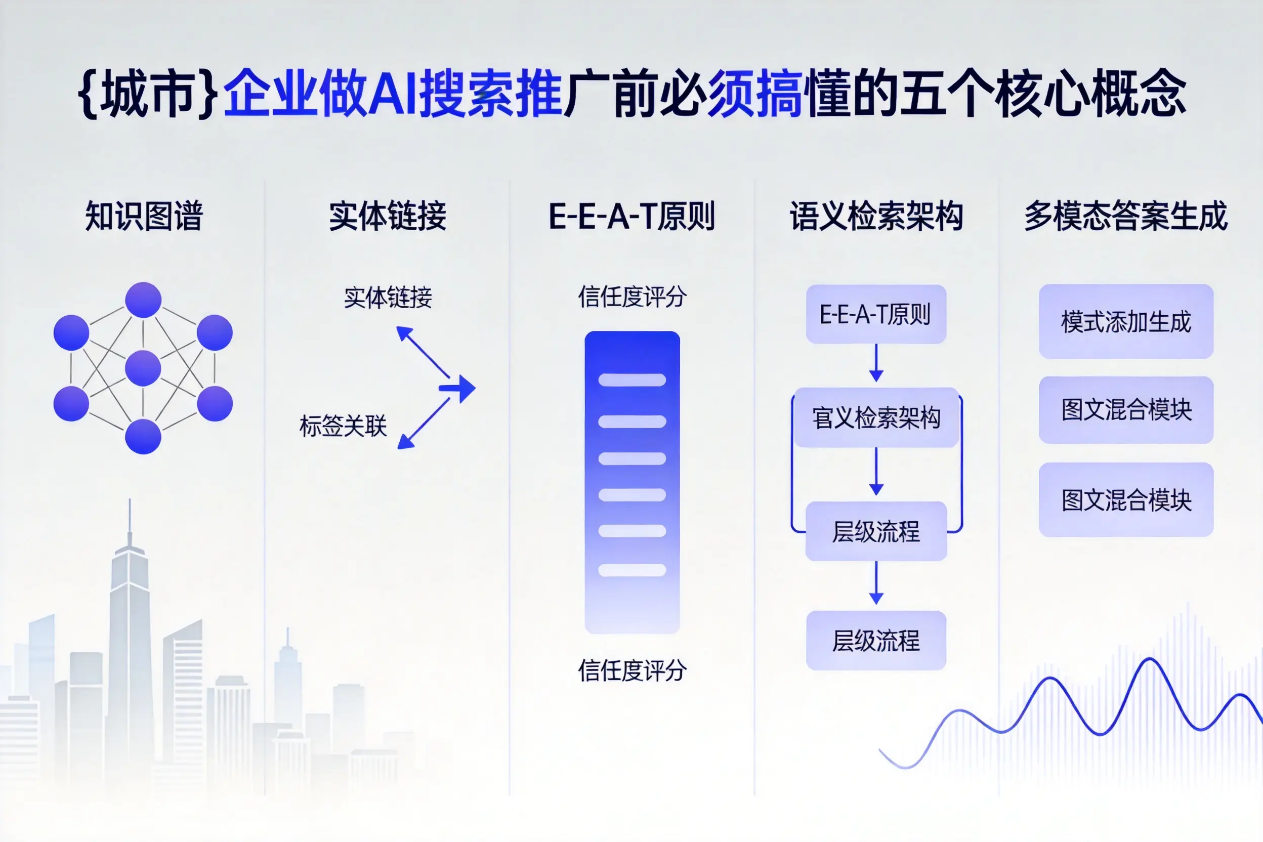 宁城企业做AI搜索推广前必须搞懂的五个核心概念