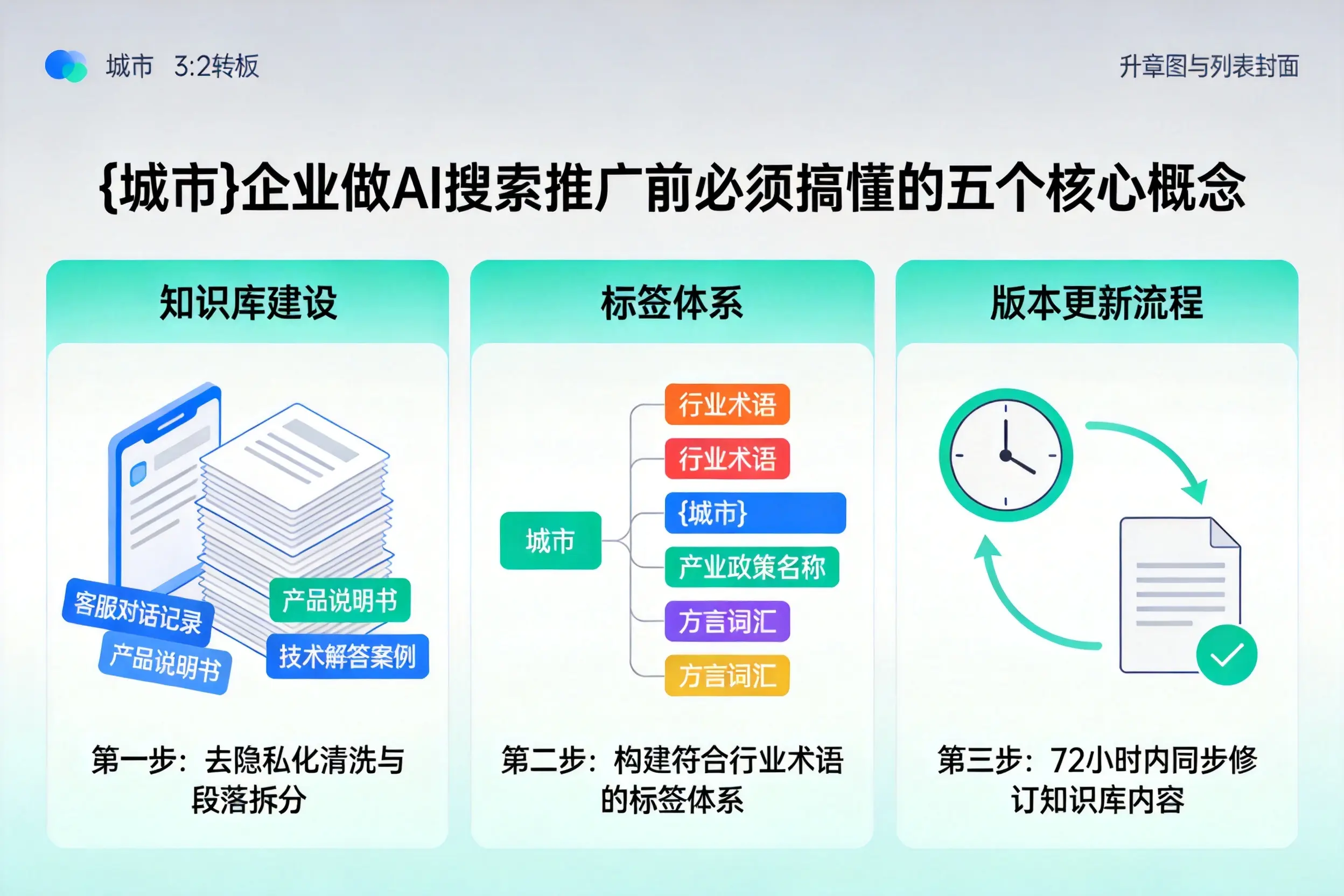 宁城企业做AI搜索推广前必须搞懂的五个核心概念